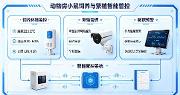 智能实验室管理系统:动物房小鼠饲养与繁殖智能管控方案