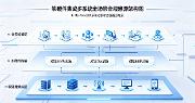 盛元广通动物房管理系统|SPF 实验动物全周期数字化管控