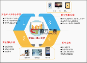 盛元广通实验教学示范中心智慧平台管理系统