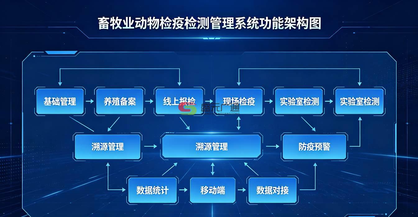 畜牧业动物检疫检测管理系统SEO文章及配图方案.jpg 畜牧业动物检疫检测管理系统SEO文章及配图方案.jpg