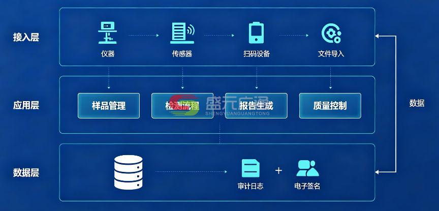 广东生物检测机构 lims 生产厂家联系电话