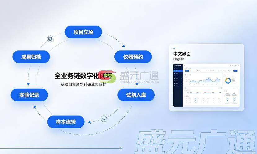 LIMS系统核心定义与行业价值深度解读-盛元广通